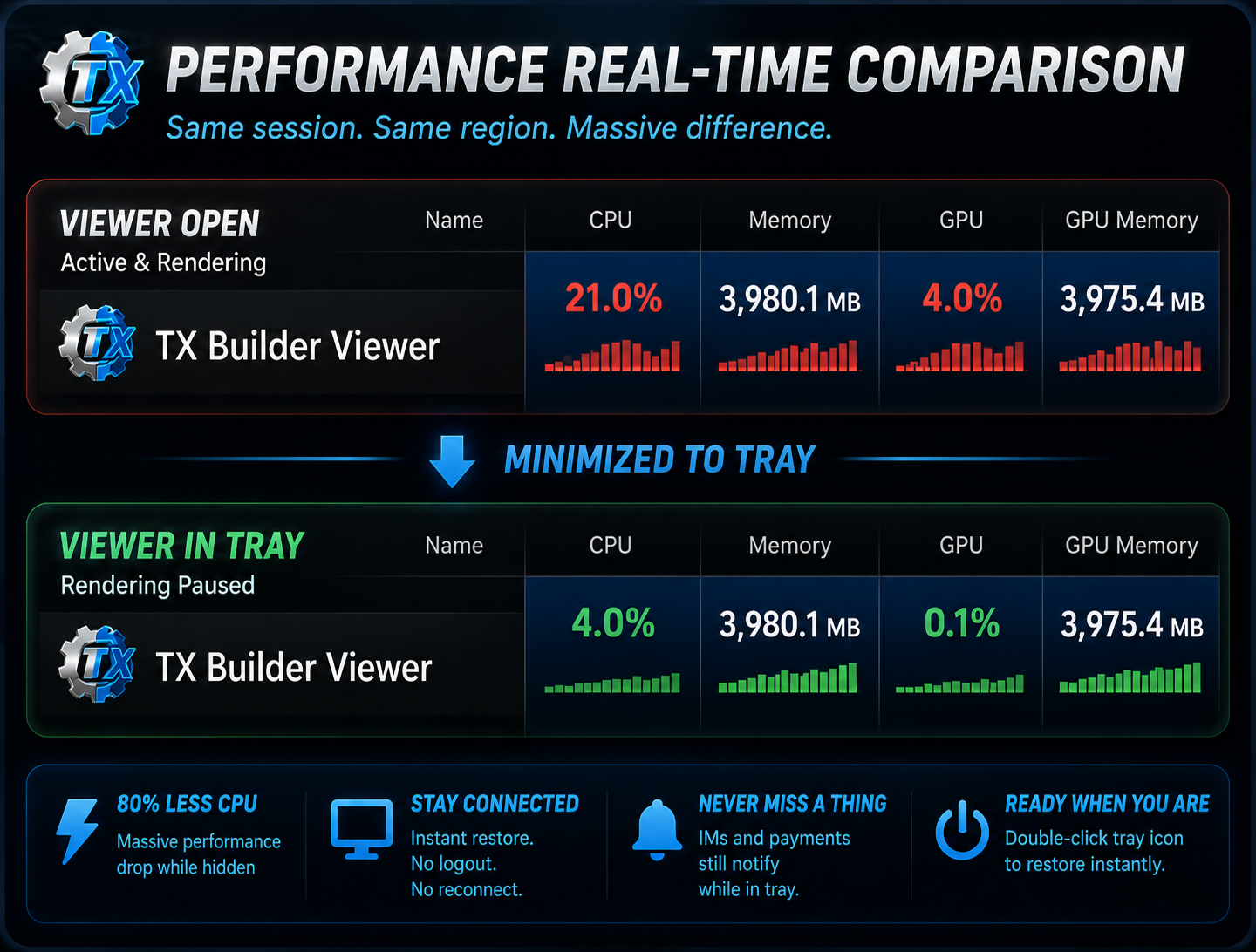 TX Builder Viewer Phase 2 tray mode overview